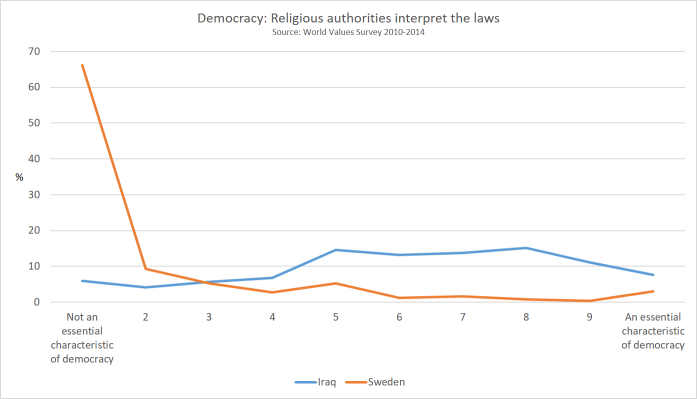 democracy_religious_authorities_interpret_the_laws