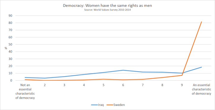 democracy_women_have_the_same_rights_as_men