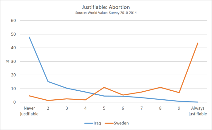 justifiable_abortion