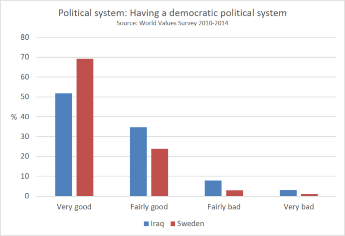 political_system_having_a_democratic_political_system