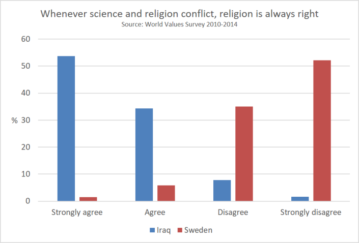 whenever_science_and_religion_conflict__religion_is_always_right