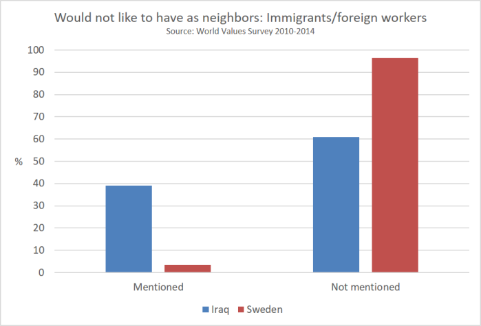 would_not_like_to_have_as_neighbors_immigrantsforeign_workers